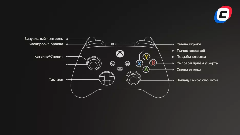 Hybrid в защите для Xbox