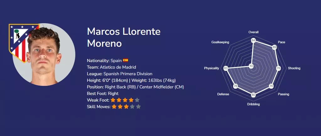 Маркос Льоренте EA FC 26