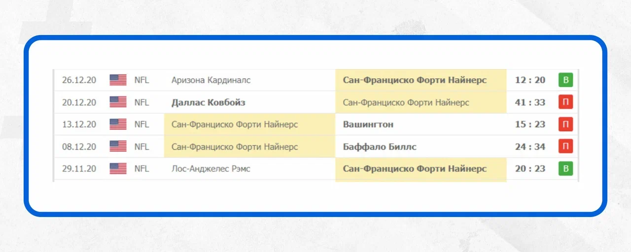 ставки на американский футбол