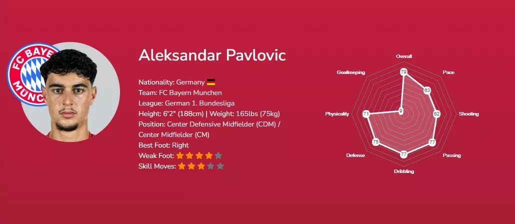 Александар Павлович EA FC 26