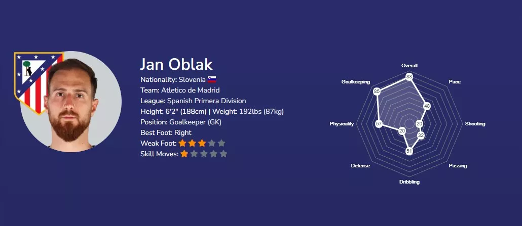 Ян Облак EA FC 26