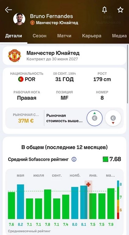 Игроки на Sofascore Игроки на Sofascore