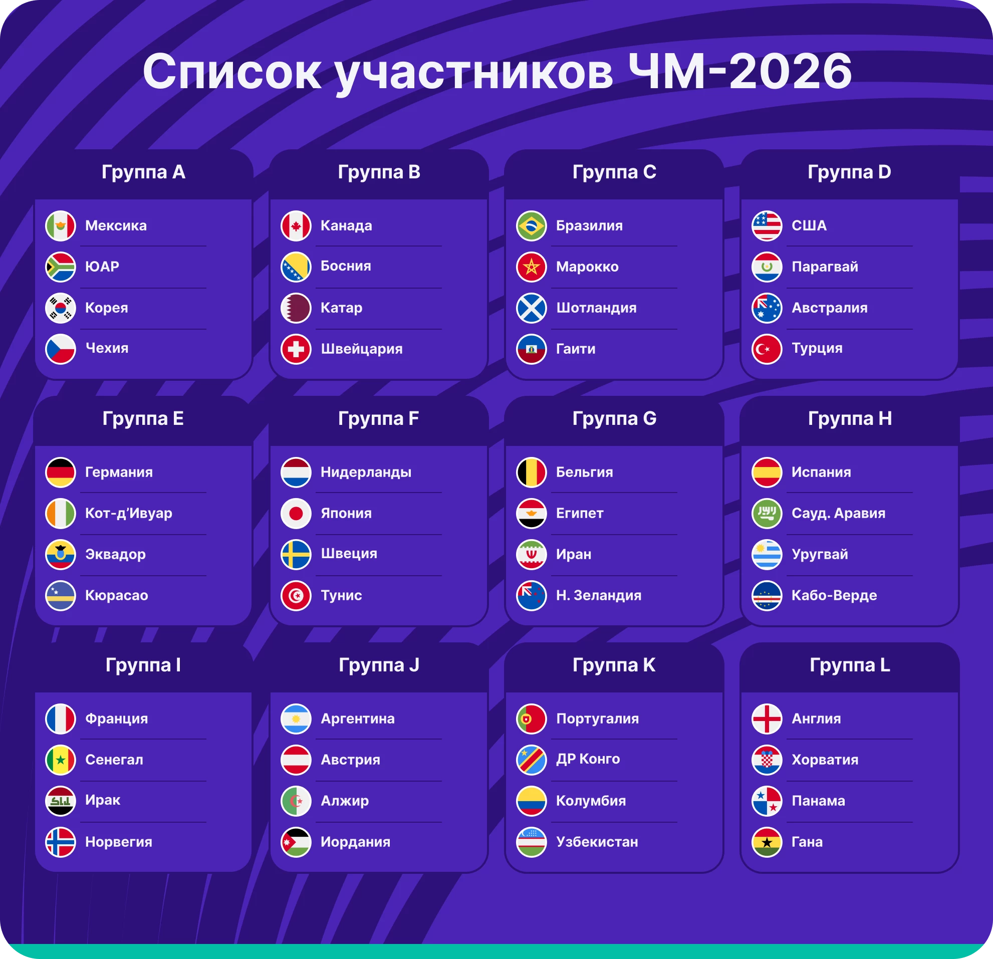 Список участников чемпионата мира