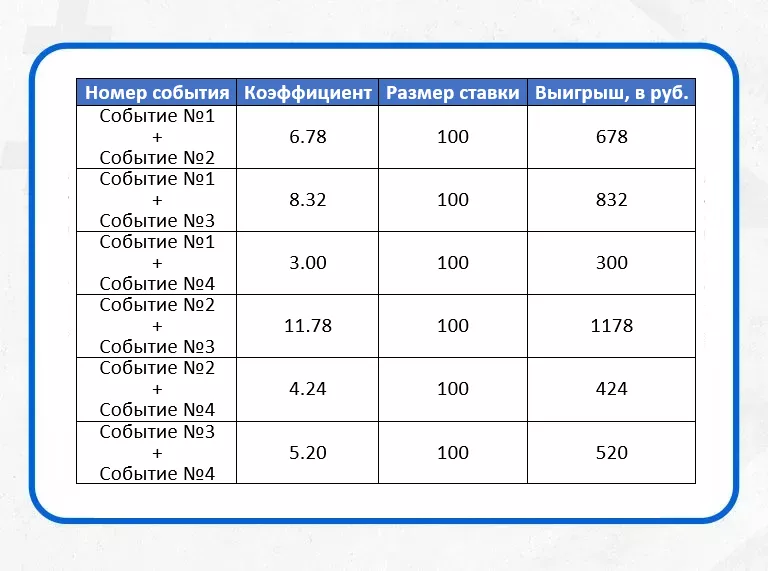 Шесть экспрессов по два события