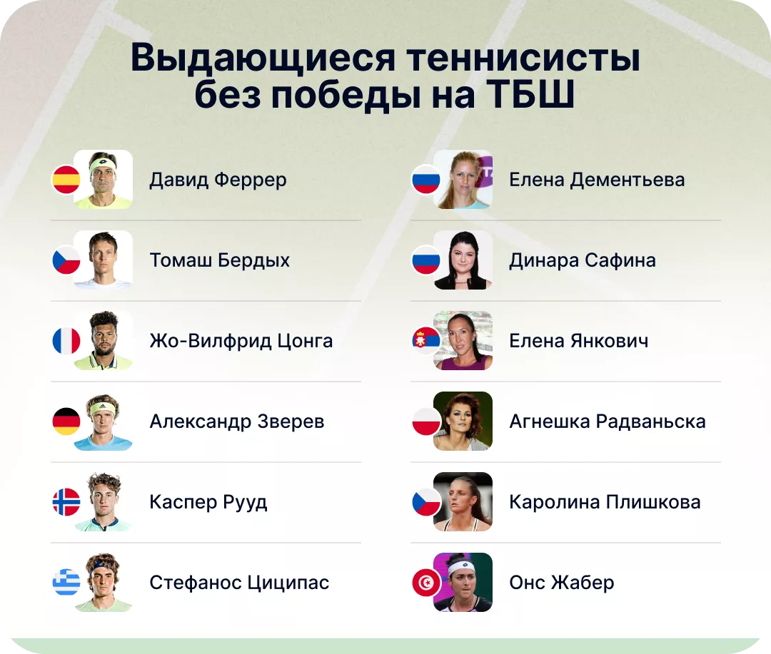 Выдающиеся теннисисты, которым не хватило шага до Большого шлема