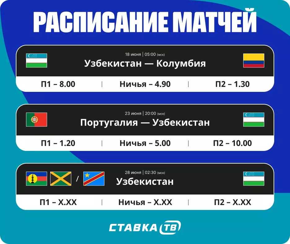 С кем сыграет Узбекистан на Чемпионате мира Расписание матчей Узбекистана на ЧМ