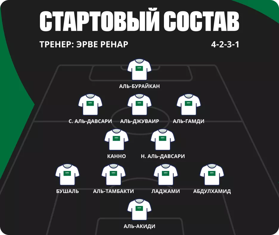 Кто играет за Саудовскую Аравию Состав сборной Саудовской Аравии по футболу