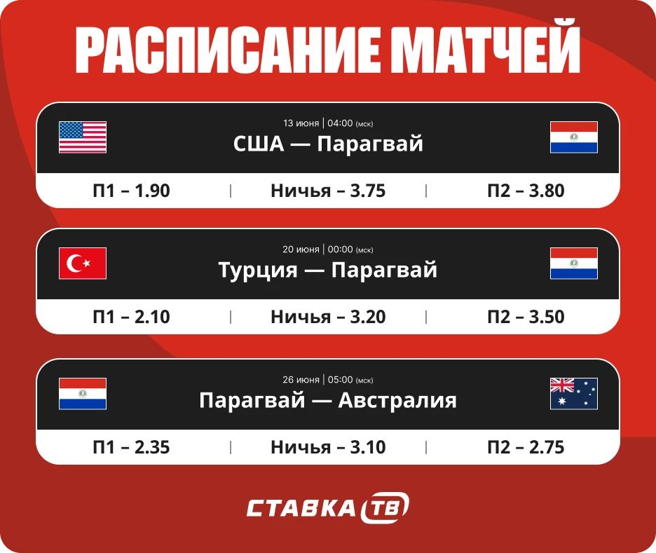 С кем сыграет Парагвай на ЧМ Расписание матчей Парагвая на ЧМ