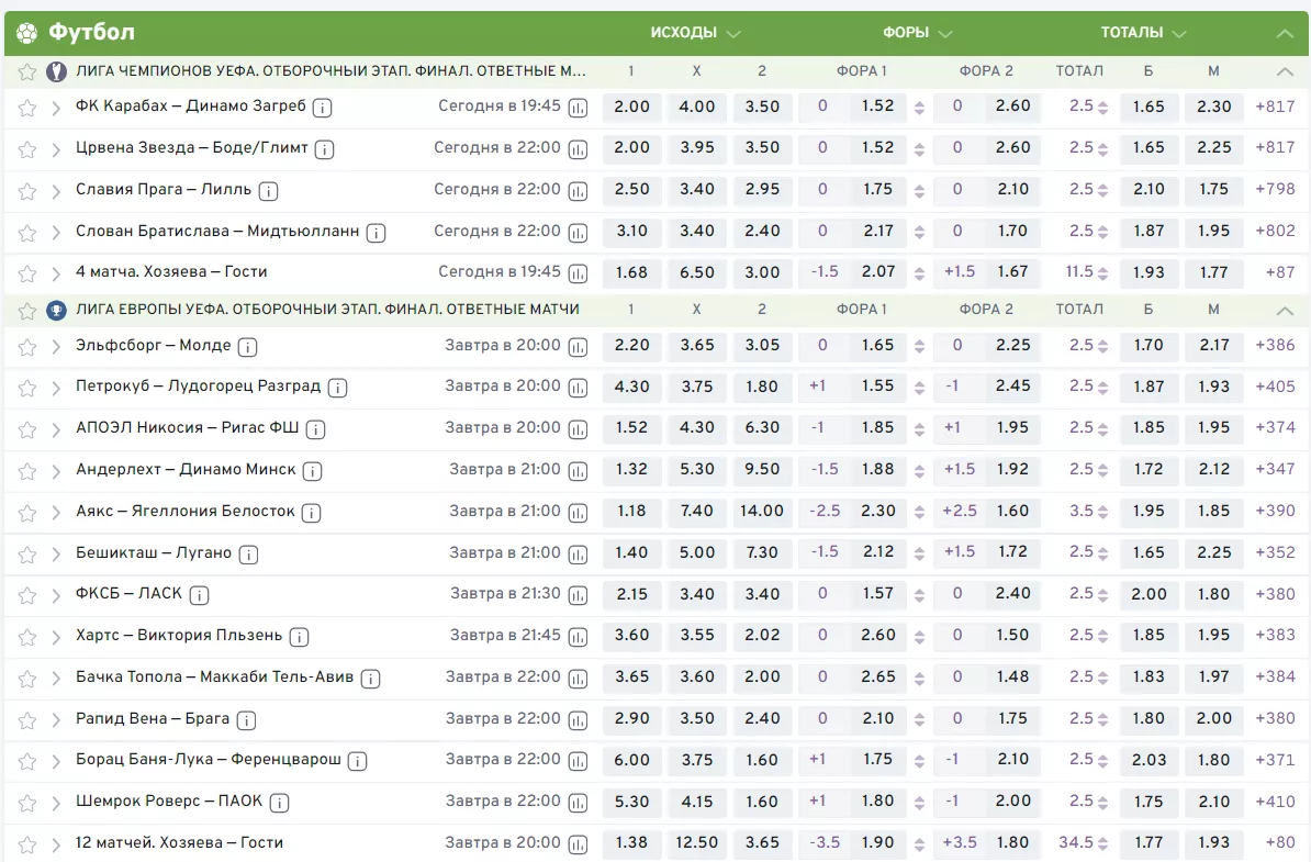 Что такое парсеры коэффициентов букмекеров