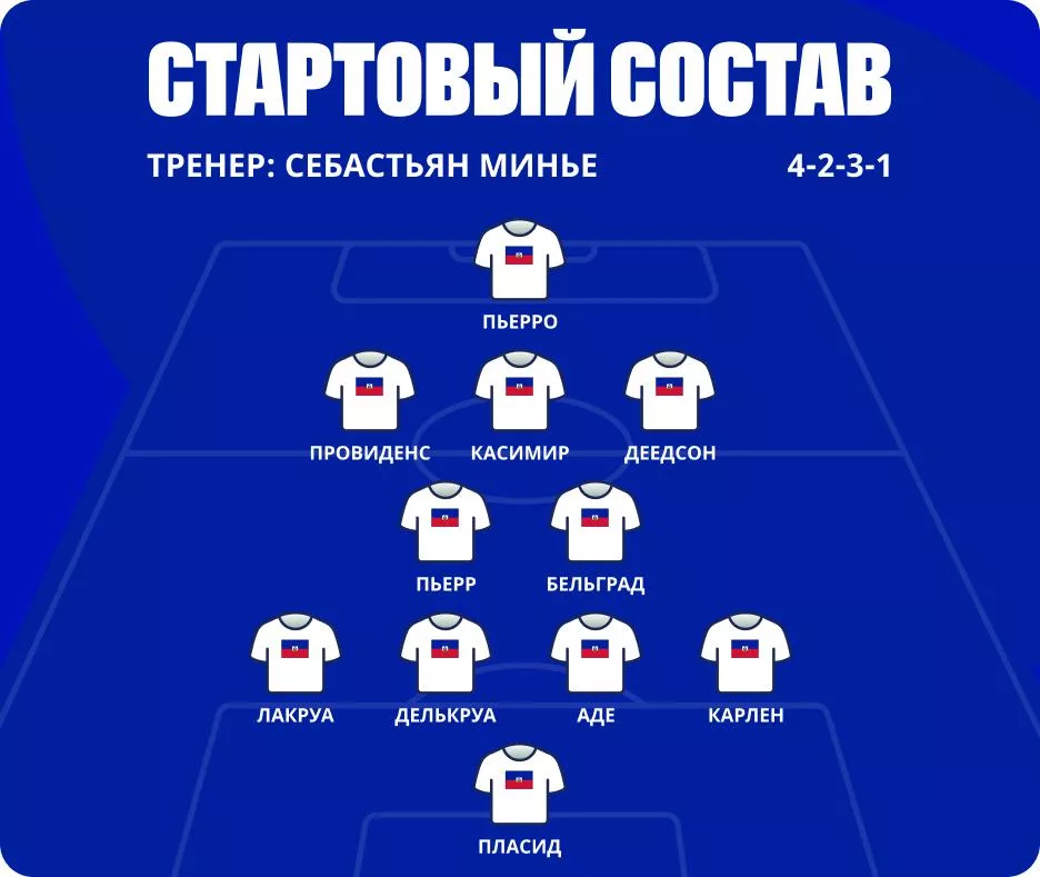 Сборная Гаити на Чемпионате мира Состав сборной Гаити на ЧМ