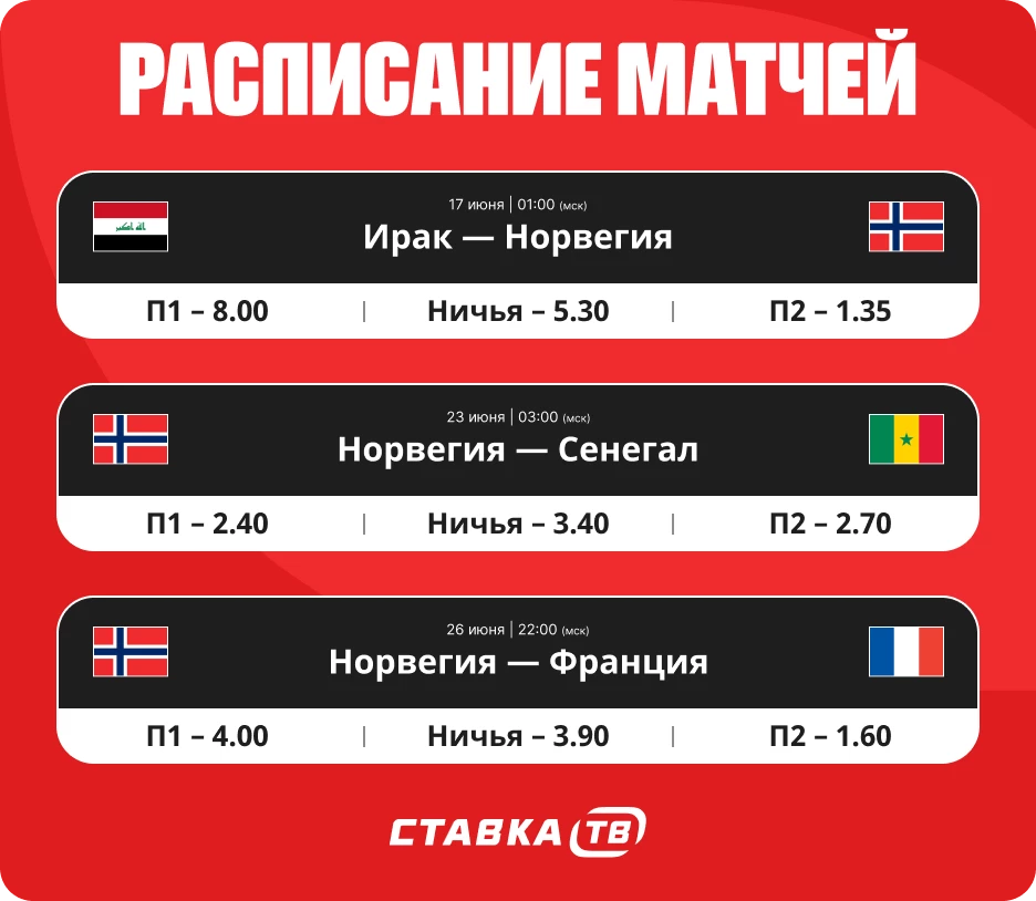 Расписание матчей сборной Норвегии на ЧМ Расписание матчей сборной Норвегии на ЧМ