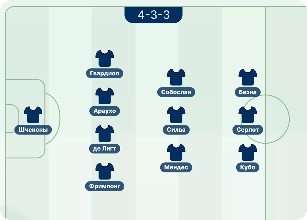 Лучшие недорогие составы в FC 26