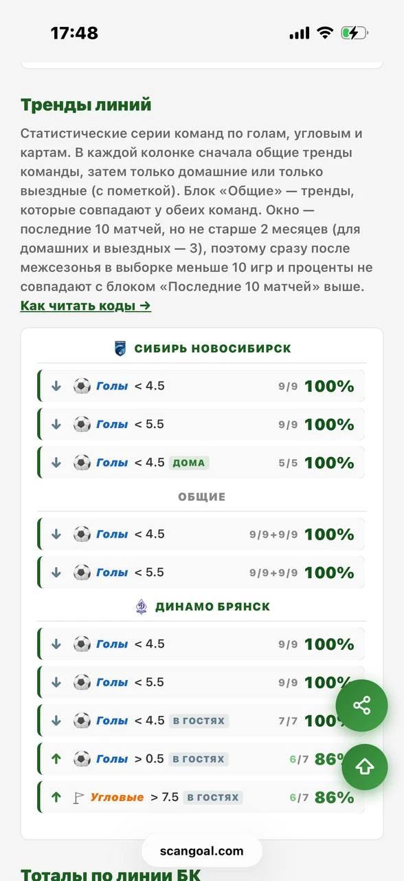 Статистика в ScanGoal Статистика в ScanGoal