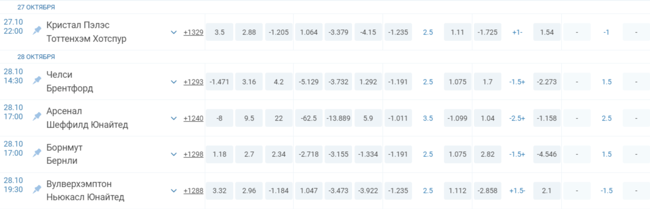 Индонезийские коэффициенты