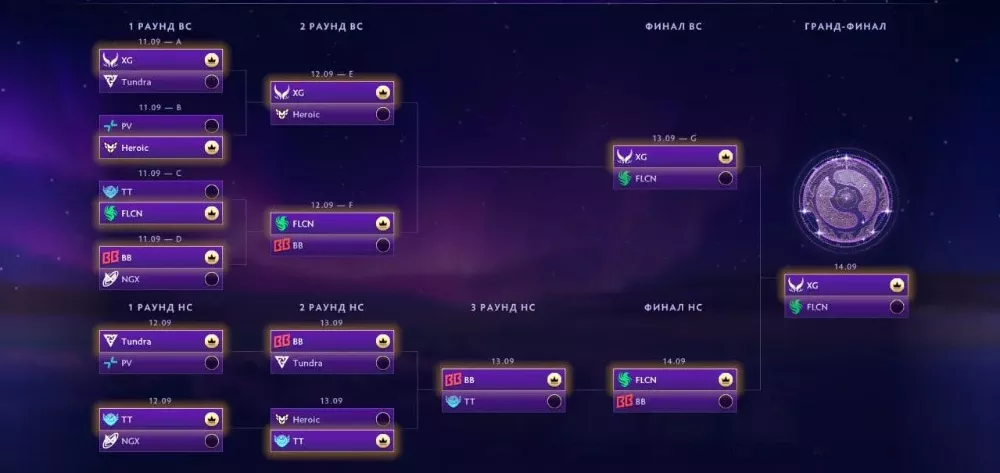 В Dota 2 открылись прогнозы на плей-офф Инта 2025