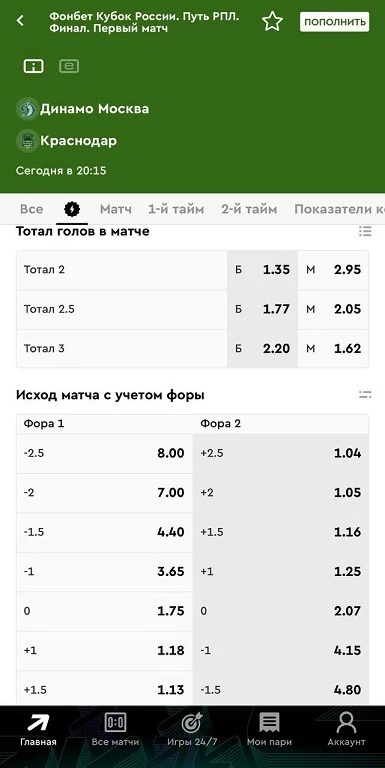 Что значит фора 2 в футболе