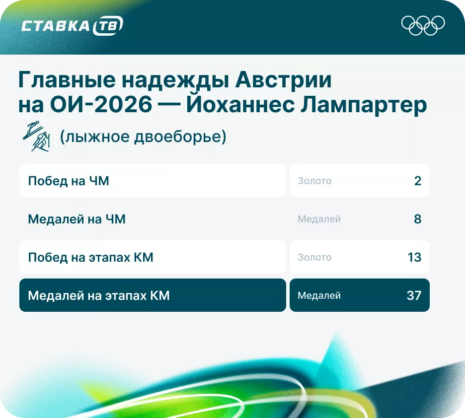 Йоханнес Лампартер