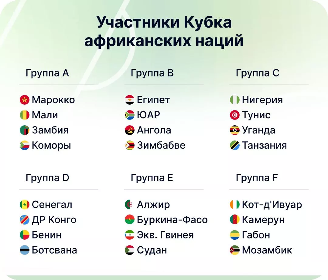 Кто играет на Кубке Африки Участники Кубка Африки