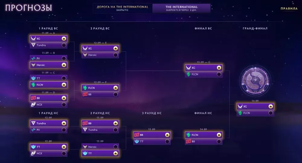 Предикты на плей-офф The International 2025