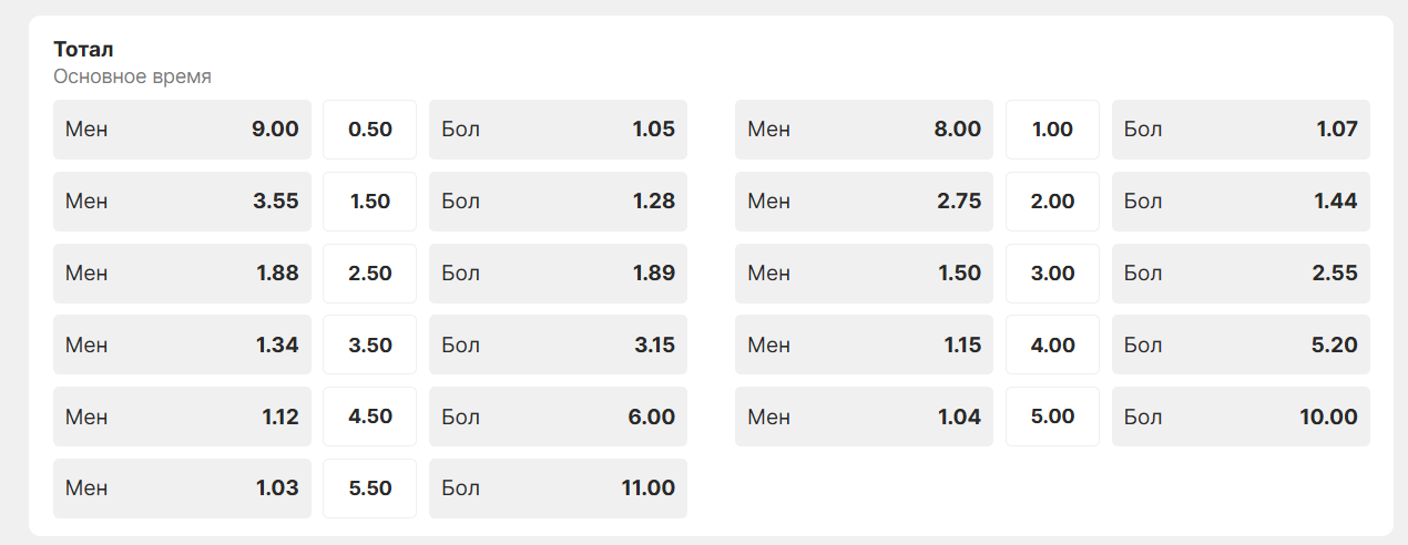 Что такое тотал в Лиге Ставок