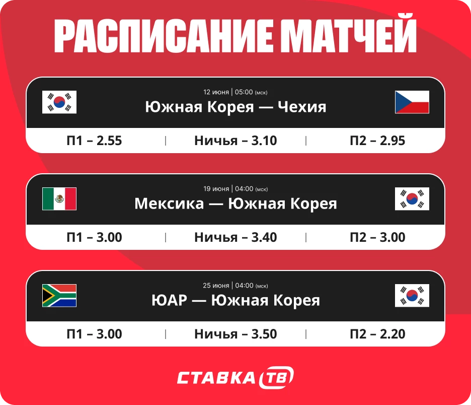 С кем сыграет Южная Корея на ЧМ