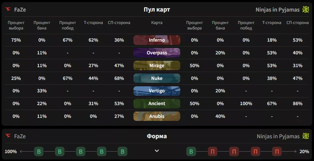 Рынки ставок на CS2