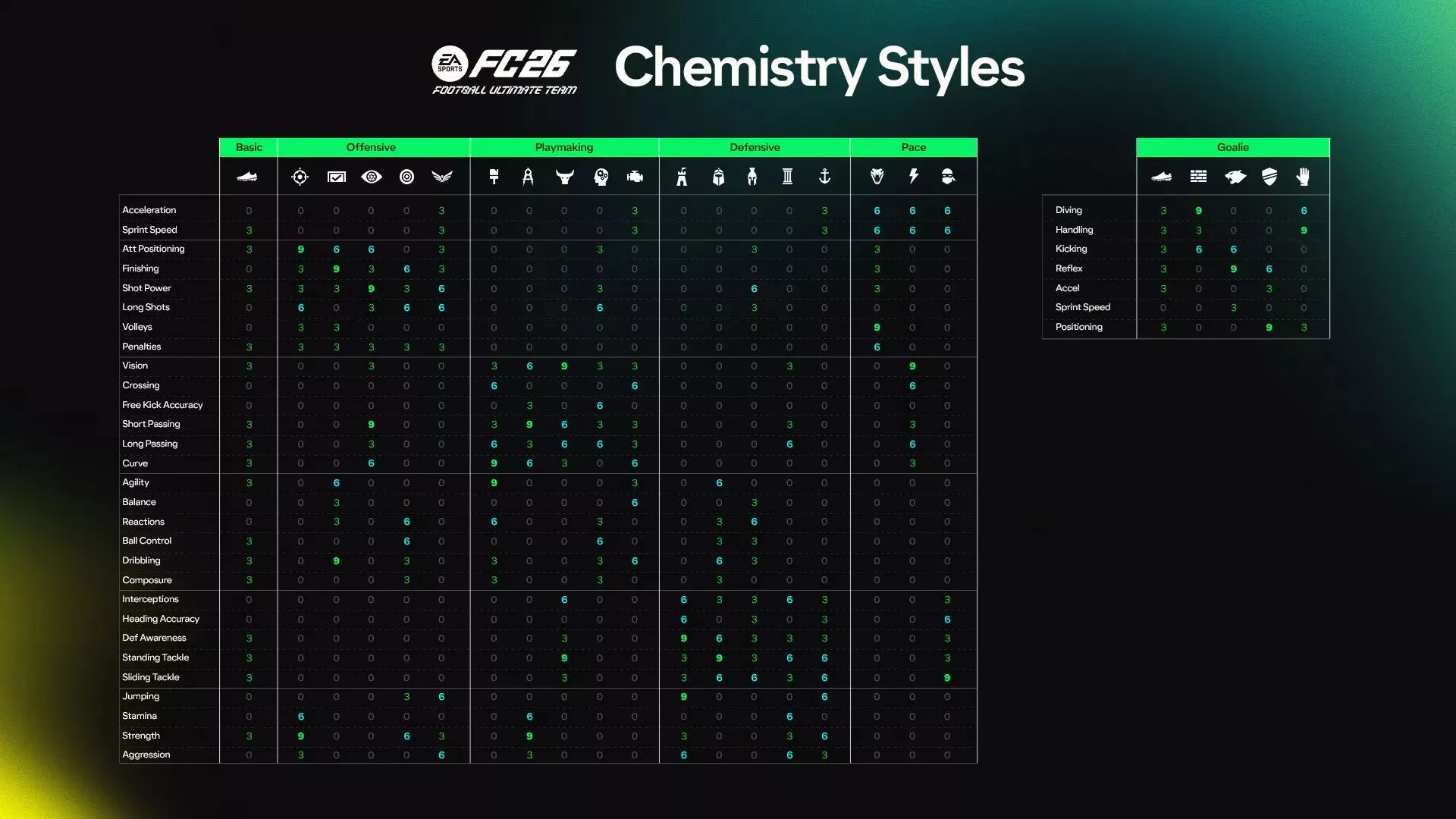 Таблица сыгранности EA Sports FC 26