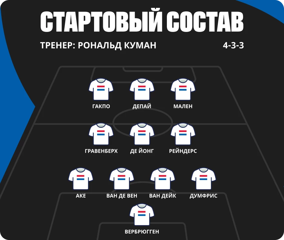 Кто играет за сборную Нидерландов