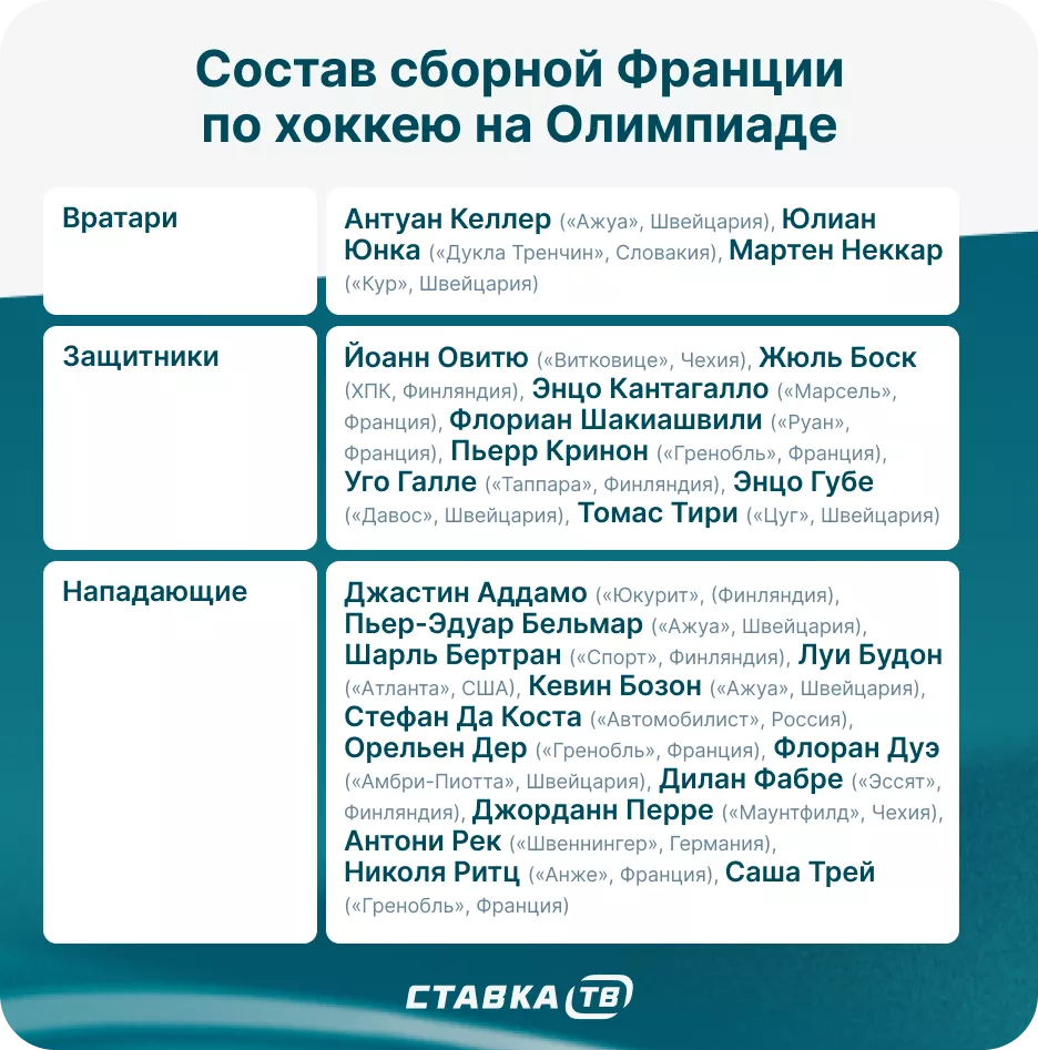 Сборная Франции