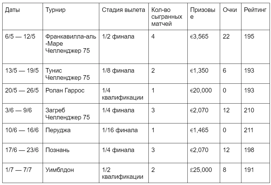 Ник Хардт — последний сеяный в квалификации Гамбурга. Подробный анализ текущего сезона