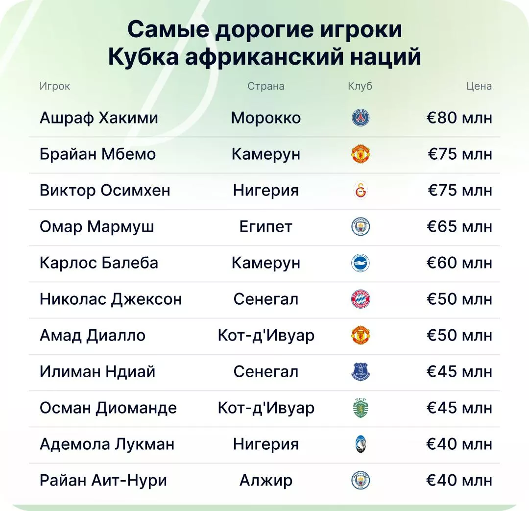 Лучшие африканские игроки Лучшие игроки Кубка Африки