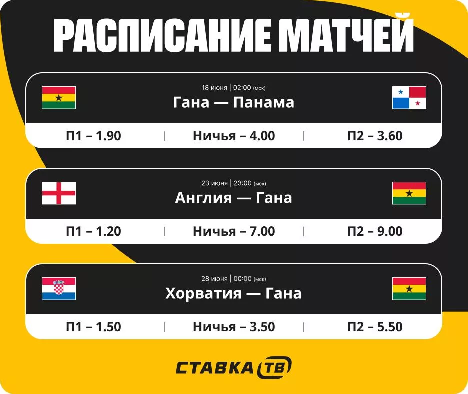 С кем сыграет Гана на ЧМ