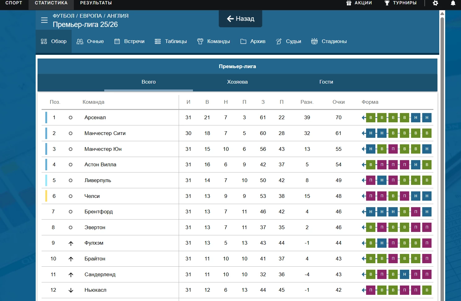 Раздел Статистика в БК 24Бет