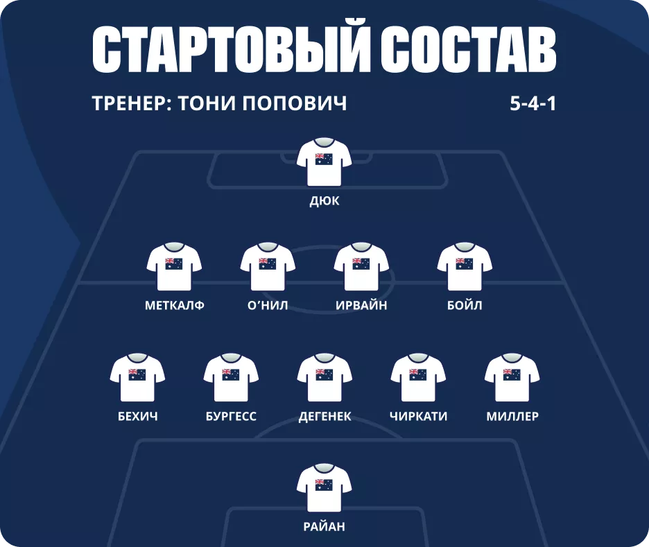 Кто играет за Австралию