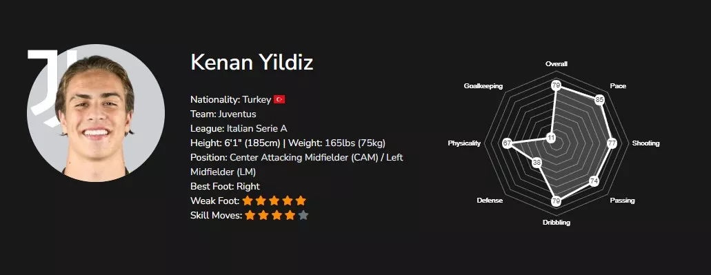 Кенан Йылдыз EA FC 26