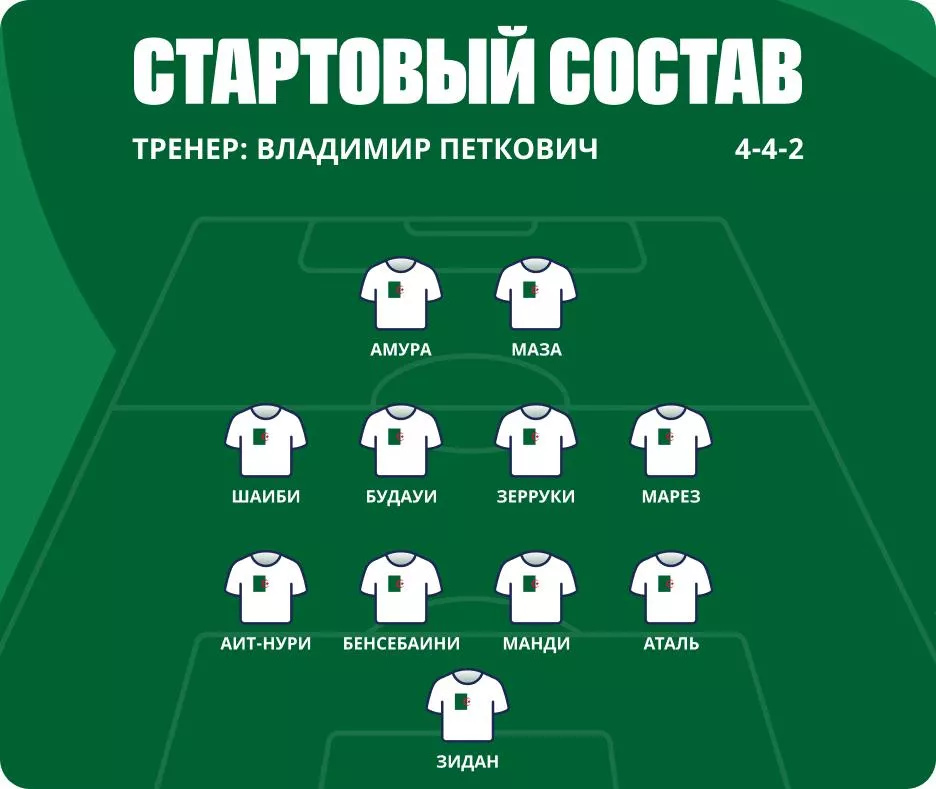 Состав сборной Алжира на ЧМ Кто играет за Алжир