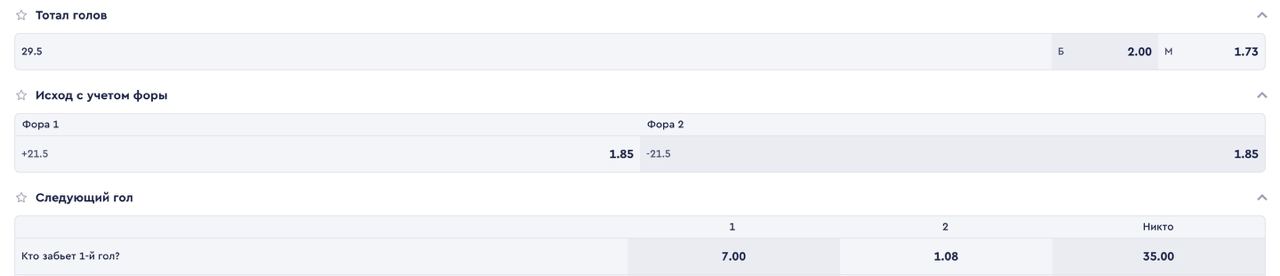 Водное поло. Ставки