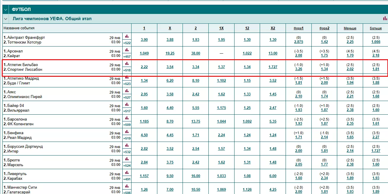 Линия в БК Марафон