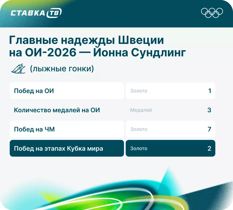 Йонна Сундлинг на Олимпиаде