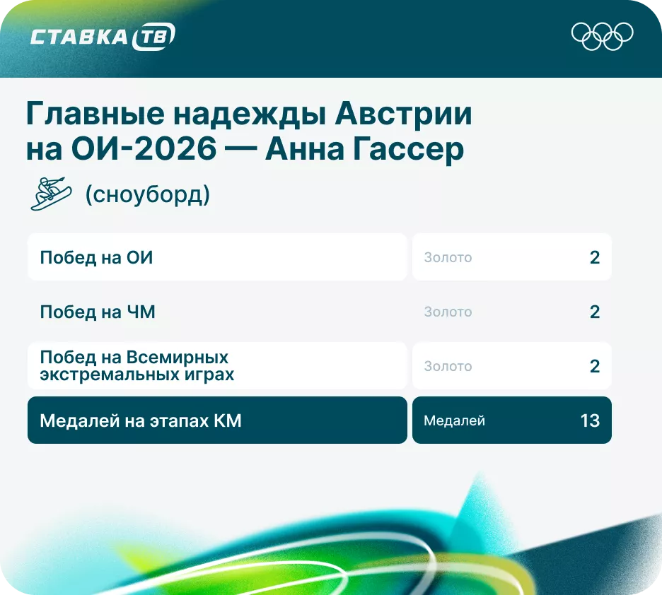 Анна Гассер