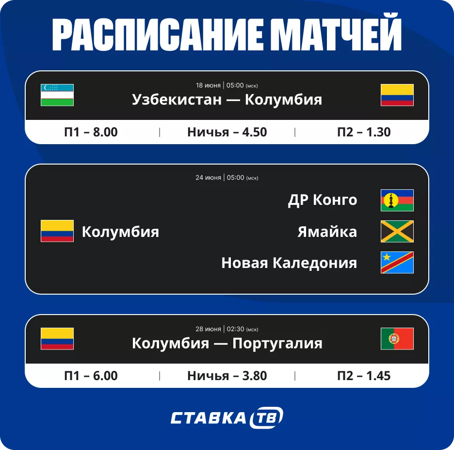 Расписание матчей сборной Колумбии на ЧМ