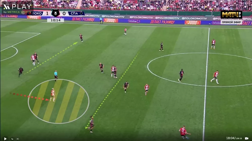 Батраков в Локомотиве