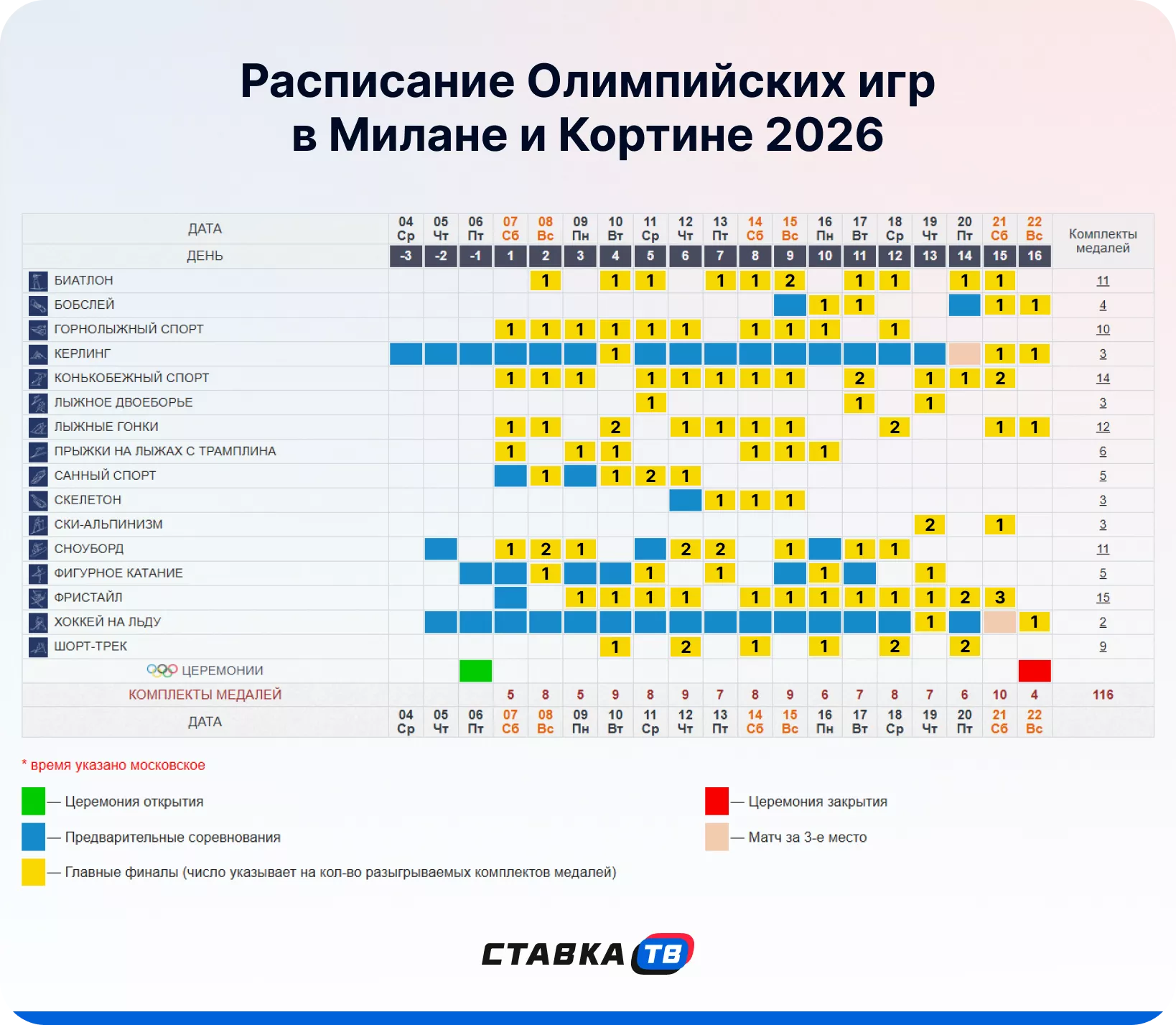 Расписание ОИ-2026 по дням Расписание Зимней Олимпиады по дням