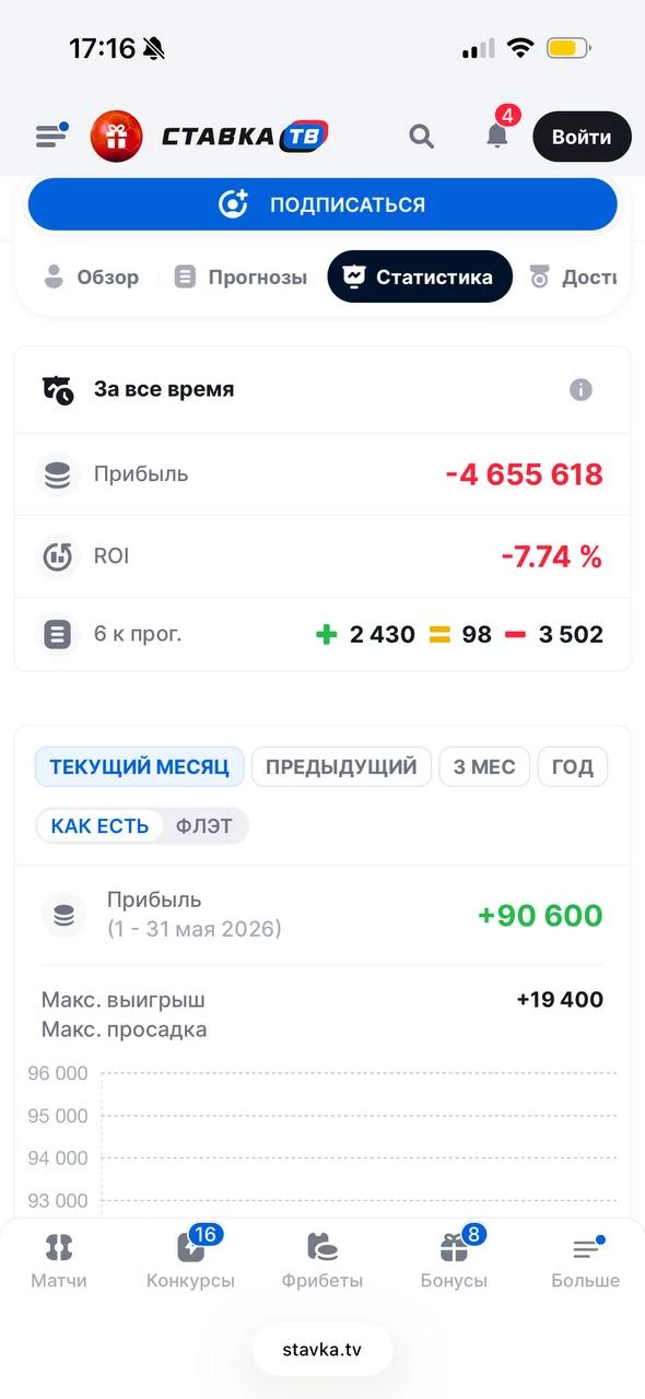 Как анализировать свои ставки