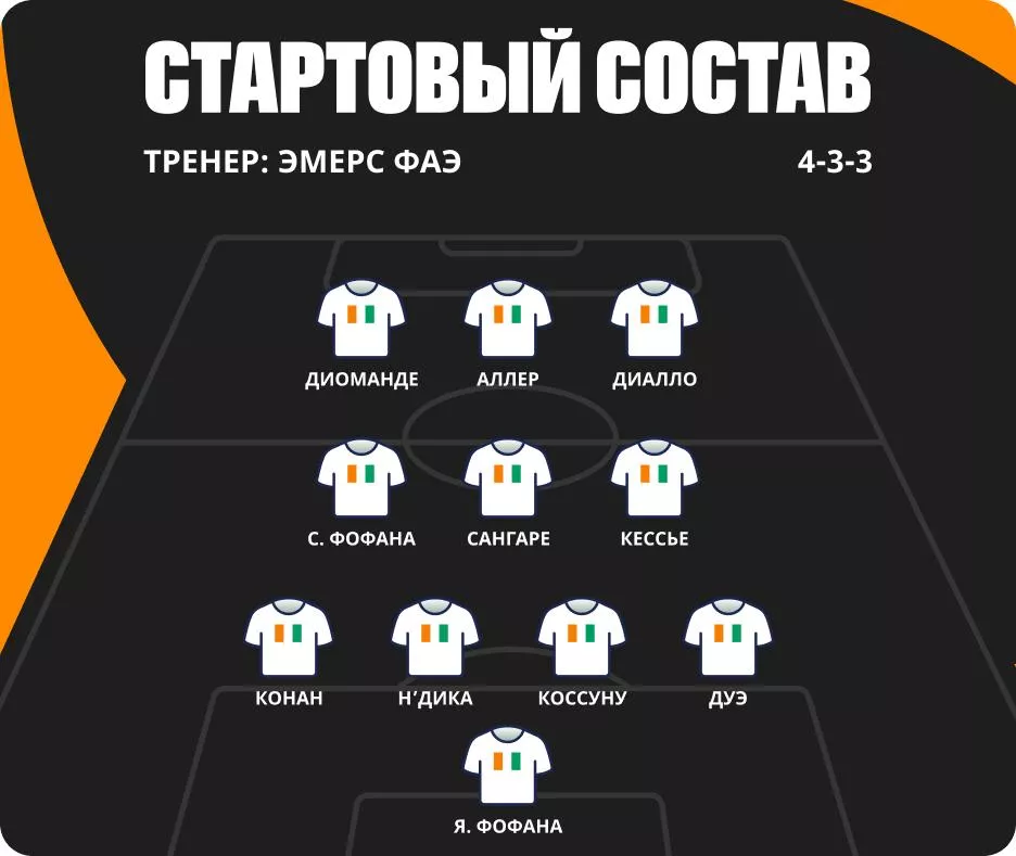 Кто играет за Кот-д Ивуар Состав сборной Кот-д Ивуара