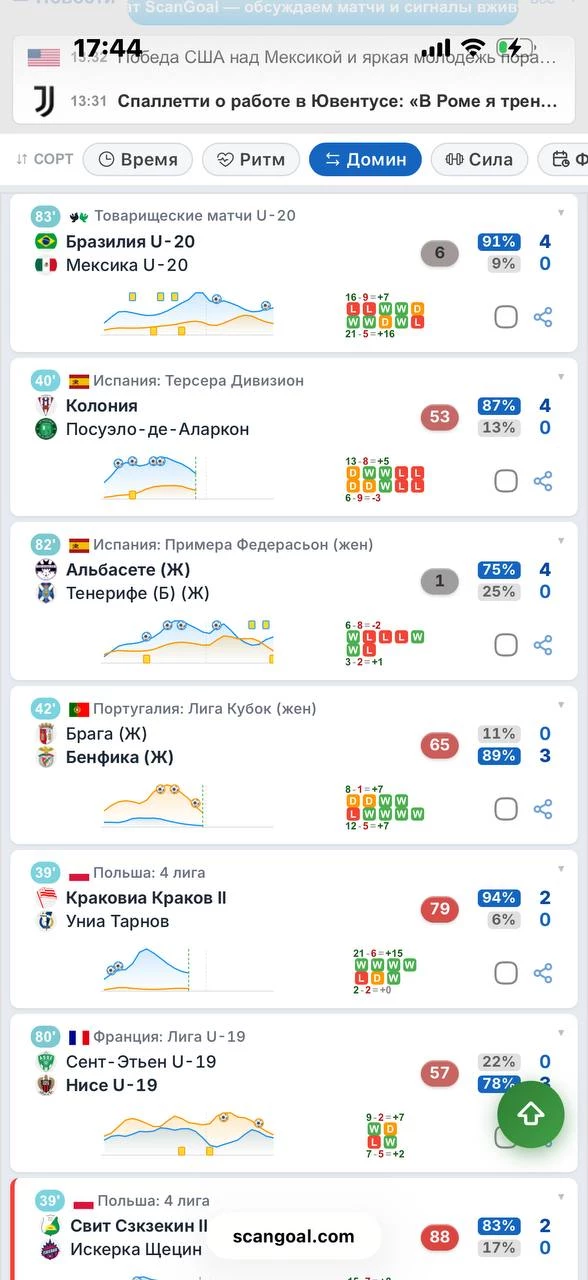 Мини-график давления Мини-график давления