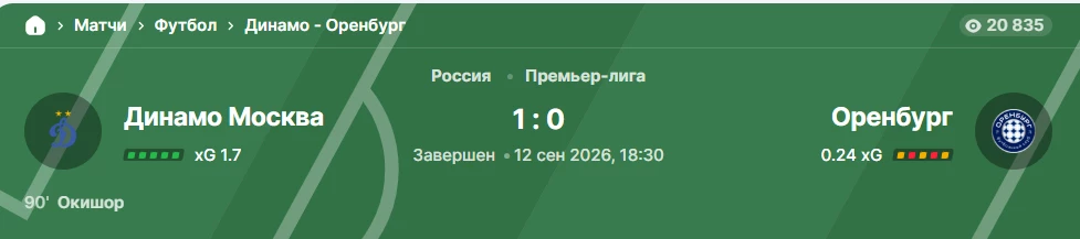Результаты матча Динамо — Оренбург