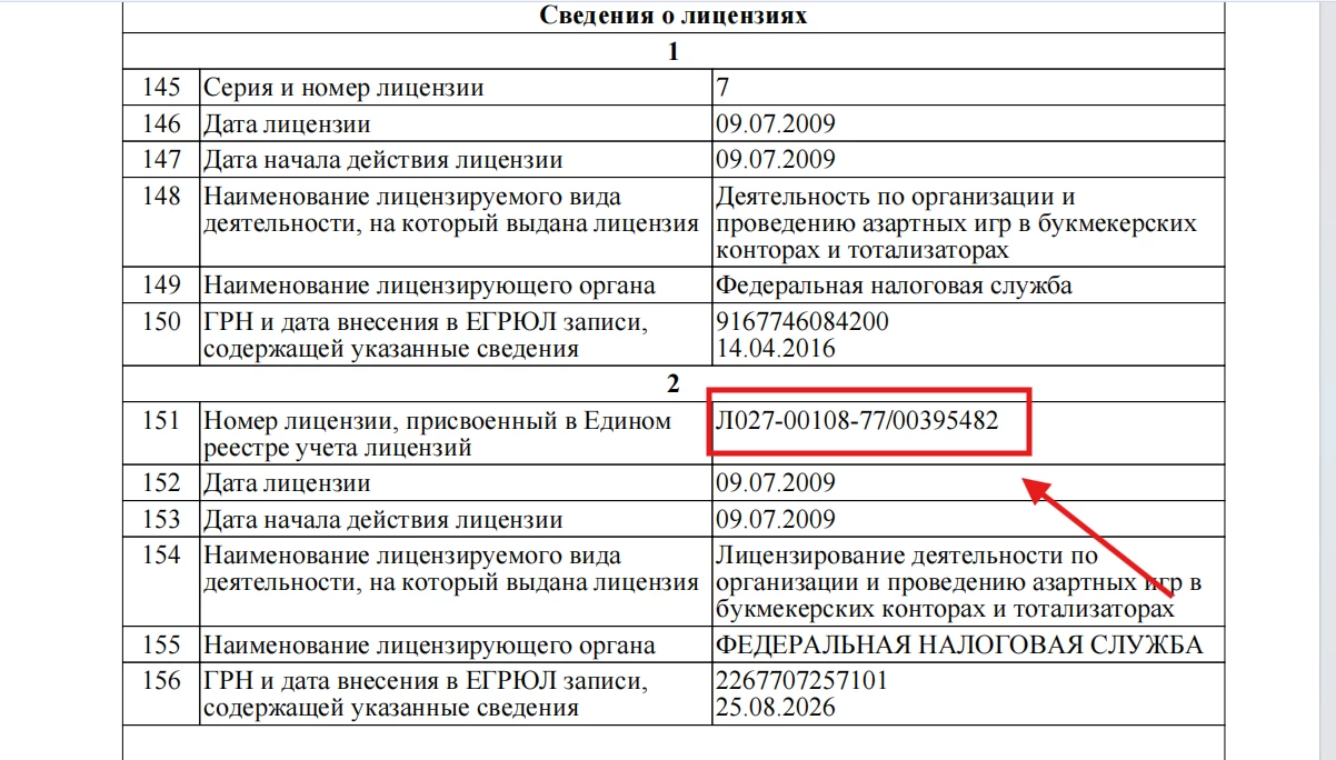 Сведения о лицензии букмекера