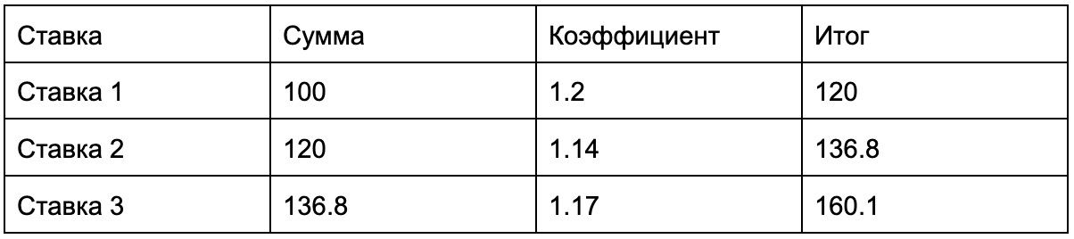Стратегия Лесенка в ставках