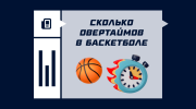 Сколько овертаймов в баскетбольном матче